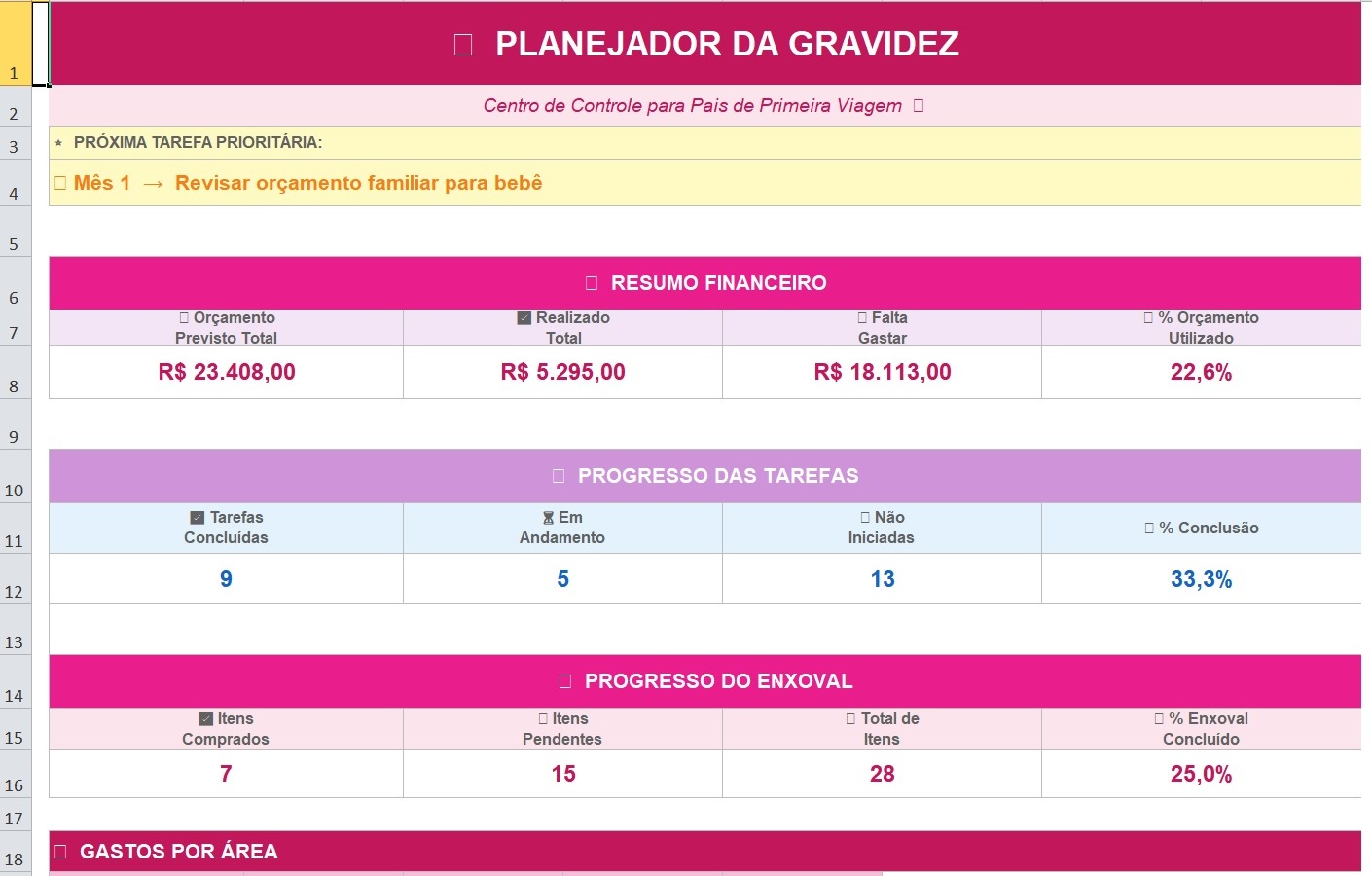 Dashboard real da planilha do Planejador da Gravidez
