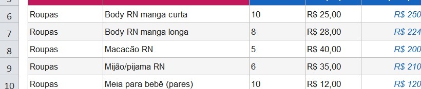 Zoom nos itens e valores do enxoval